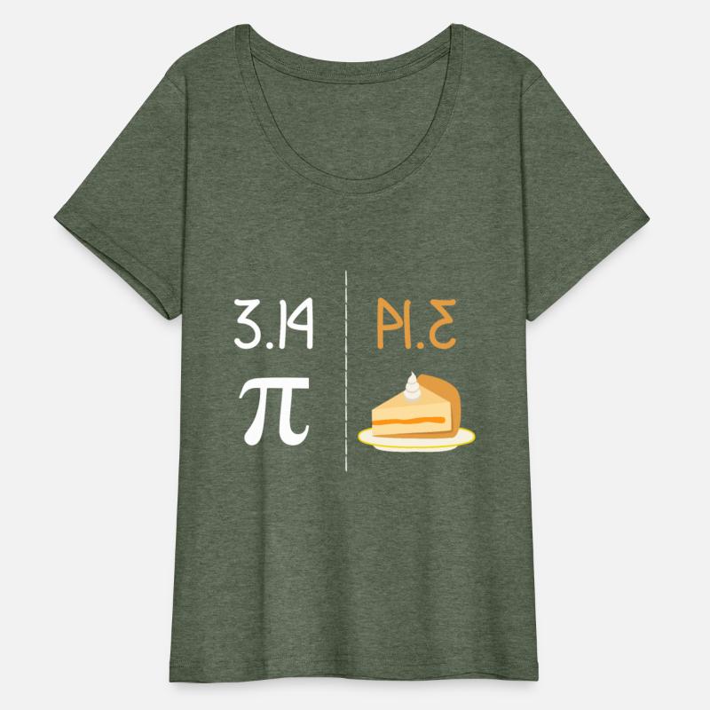 Funny PI Mirror image of 3.14 is PIE Thanksgivingm