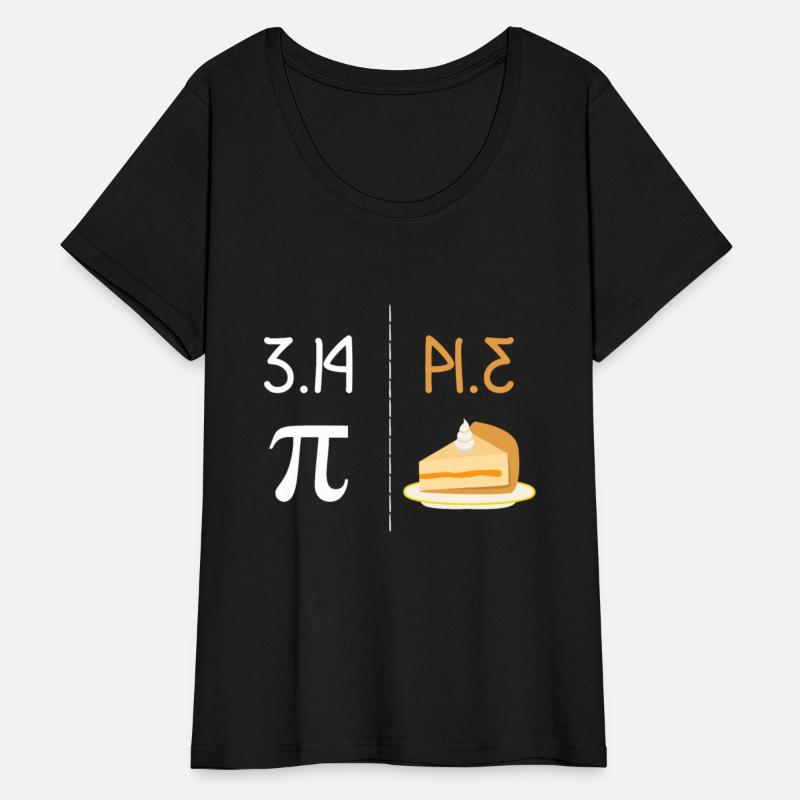 Funny PI Mirror image of 3.14 is PIE Thanksgivingm
