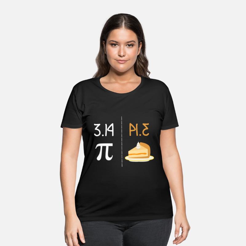 Funny PI Mirror image of 3.14 is PIE Thanksgivingm