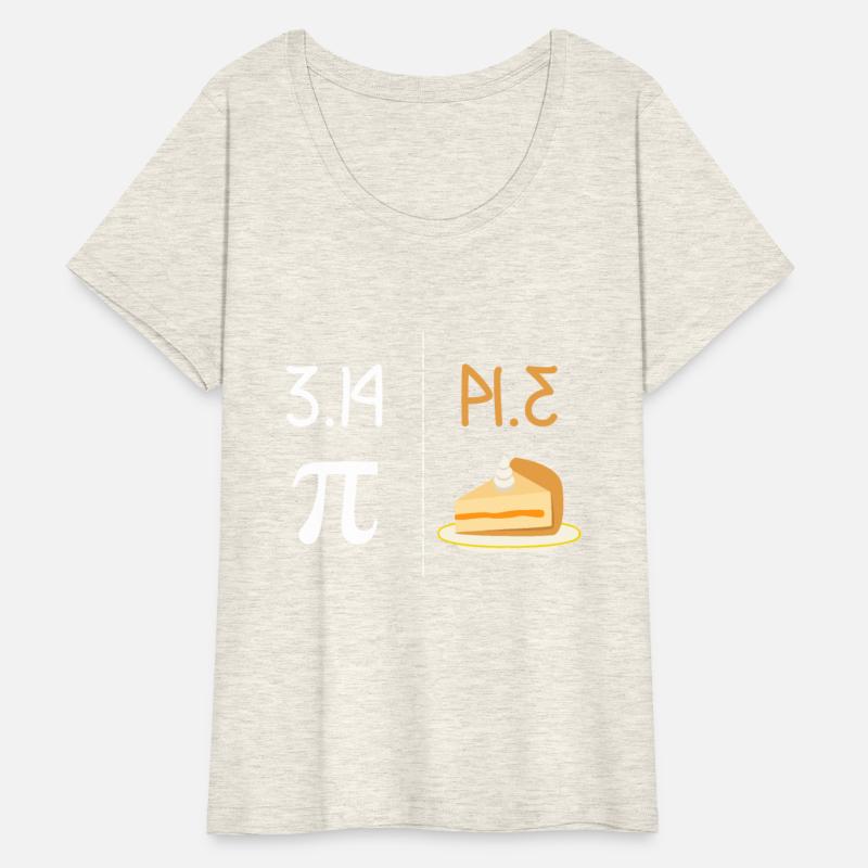 Funny PI Mirror image of 3.14 is PIE Thanksgivingm