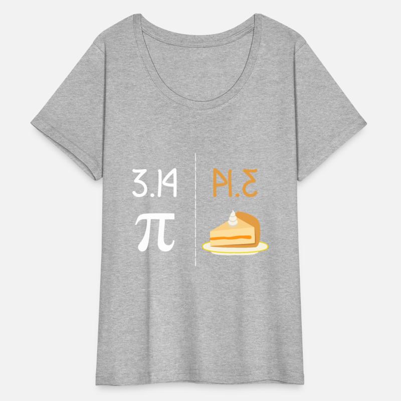 Funny PI Mirror image of 3.14 is PIE Thanksgivingm